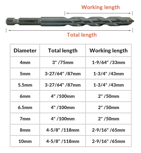 NordWolf 12-Piece Metric Masonry Drill Bit Set with 1/4" Hex Shank, Carbide Tipped for Concrete, Brick, Block & Stone, Sizes 4 to 10mm in Storage Box