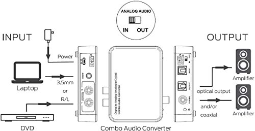 Convertidor de audio digital a analógico y viceversa L/R adaptador RCA Toslink coaxial 3