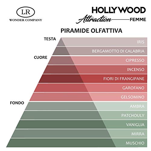 Hollywood Attraction Femme, profumo ai feromoni donna, per attrarre e sedurre (1x75ml) - Wonder Company - 4