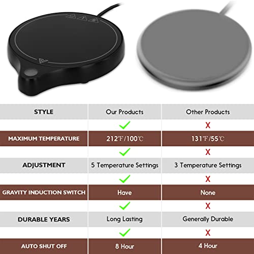 Kuiloapt 200W Coffee Mug Warmer for Desk (95~212°F), 5 Temperature Levels & 8-Hours Auto Shut Off - Coffee Cup Warmer for Heating Coffee, Milk, Tea, Hot Chocolate, etc. (No Cup) (RD02, Black) - Image 3
