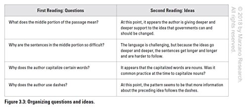 Close Reading in the Secondary Classroom (Improve Literacy, Reading Comprehension, and Critical-Thinking Skills) (The Classroom Strategies) - Image 5