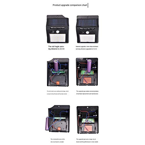 Baoblaze Luz De Segurança Wall Night Light 160 ° Wide Angle Para Deck Garage, Vedação, Alpendre