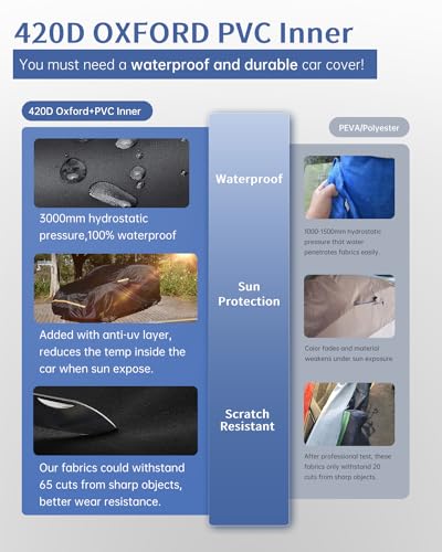 Image of INSAUTO Custom Fit Car Cover for Honda CRV 1997-2026, Toyota RAV4 2006-2026, Waterproof All Weather Full Exterior Protection, Sun Rain Snow, with Driver Door Zipper