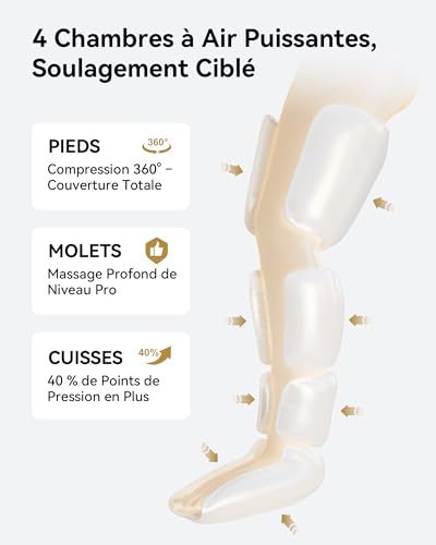 Botte de pressothérapie FIT KING Bottes Pressothérapie Jambes FT-012A, vue 4 sur 8
