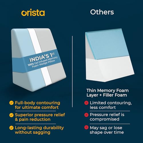 Image of Orista Wedge Pillow Made with Advance Gel Blended Memory Foam Complete Back Support, Acid Reflux, Anti Snoring, Leg Elevation, Improves Comfort and Posture | 20 x 20 x 10 Inch | Grey Velvet Cover