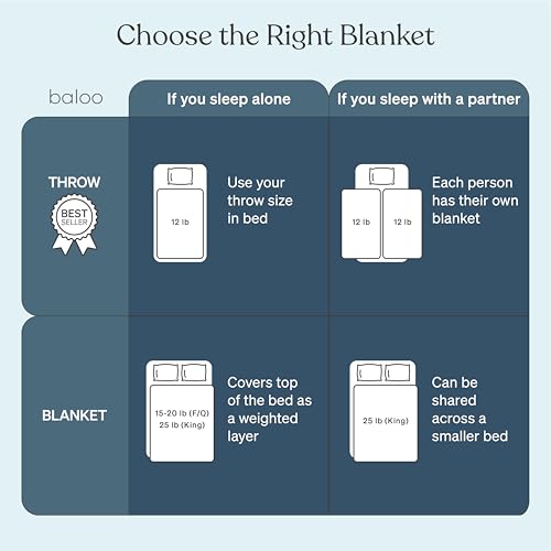 Image of Baloo Weighted Blanket for Adults 25 lb King (Navy Blue, 80 inchx87 inch) | Cool & 100% Cotton | Machine Washable & Dryer Safe | Glass Microbead Fill