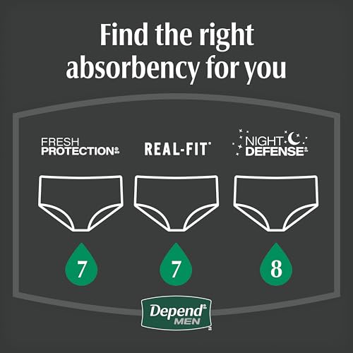 Depend Night Defense Adult Diapers for Men, S/M, 64 Count - image 8