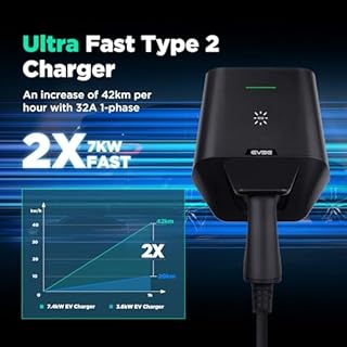 WISSENERGY Wallbox 7,4 KW pour Véhicule Électrique avec RFID, Monophasé 16A | 24A | 32A avec Débouché Type 2, Borne de Recharge Vehicule Electrique Mode 3 avec Norme EU IEC 62196-2 pour BEV PHEV