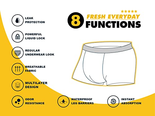 Battewa Reusable Urinary Incontinence Regular Boxer Brief Underwear For Men, With Front Absorbency Area For Leak Protection 50Ml, Black(2X-Large, 2 Pack) #TOP5