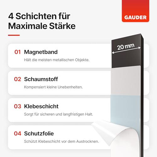 Selbstklebendes Magnetband von GAUDER – 3 Meter Magnetstreifen