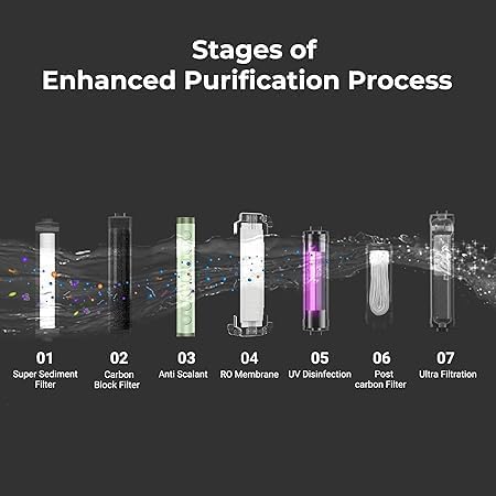 Image of Aqua Fresh RO Water Purifier 12L | 8-Stage Purification with Copper + Alkaline + RO + UV + UF + Carbon + Sediment + TDS Controller | Pure Copper Water Dispenser Machine with Free Pre-Filter