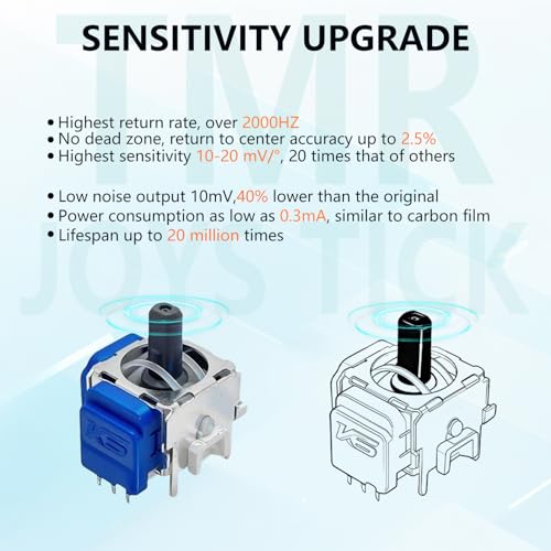 Image of 4-Pack TMR Joystick Replacement Kit for DualSense PS5 controller / PS5 Edge Controller, Upgrade Anti-Drift Analog Thumbstick,TMR Analog Thumb Joystick Repair Tool kit