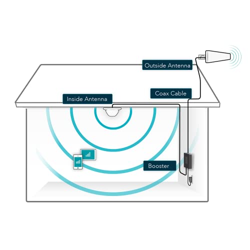 SureCall Amplificador de sinal de celular Fusion4Home para casa e escritório de até 4000 pés quadrad