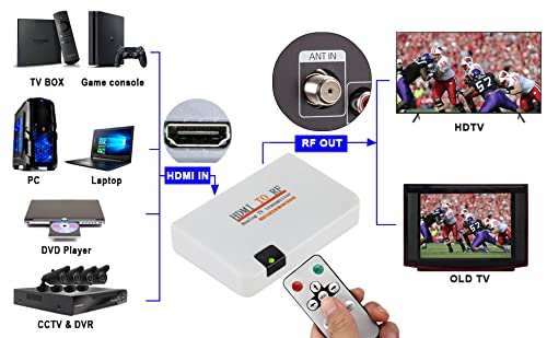 Aoespy ATV03F Rf Modulator Hdmi Coax Adapter Vhf Hd Digital Video Input Converter For Dvr Chromecast Roku Blu-Ray Player Fire Stick Ps4 Xbox Gaming Laptop To F Type Female Antenna Ant Output Analog Coaxial Ntsc Tv thumb #2