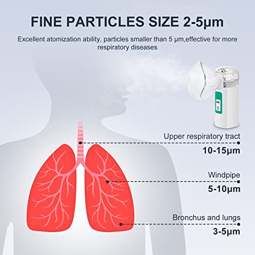 Handheld Nebulizer Machine For Adults,Portable Steam Inhalers Nebulizers Machine,Personal Steam Atomizer Of Cool Mist For Adults And Kids With 1 Set Accessories #TOP3