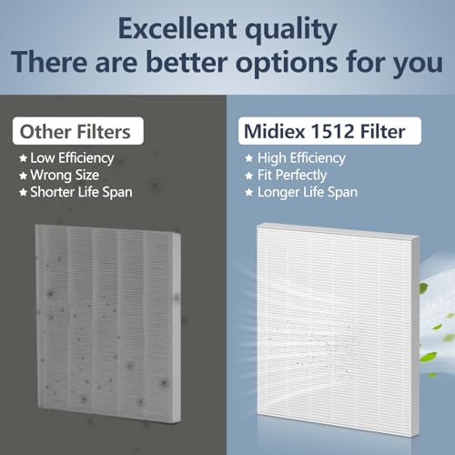 True HEPA Air Purifier for Allergies