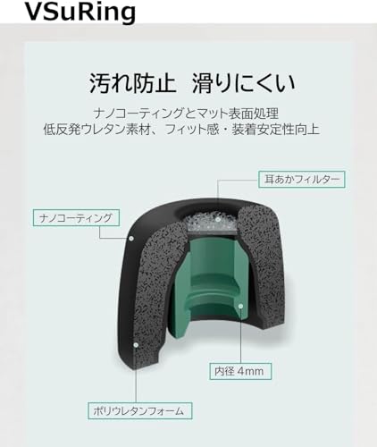 VSuRing イヤーピース ソニー用 WF-1000xm5 交換用 8個 低反発ウレタン製 耳垢ガード フィルター付 Fit in the Case 遮音性 滑り止め 柔らかい 快適 付けたまま充電可能 フィット感向上 メモリーフォーム スポンジ SONY用 イヤーチップ 収納ケース付 黒 (L/M/S/SS)