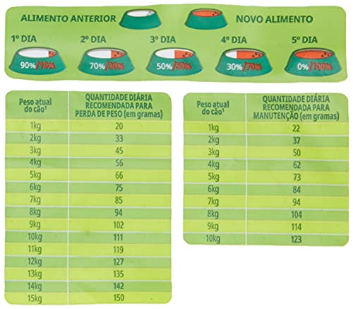 Guabi Natural Ração Cães Obesos Mini E Pequeno 10 1Kg
