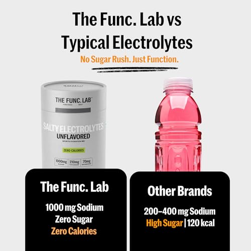 Image of The Func. Lab Daily Electrolytes - Unflavoured | 30 Sachets | Instant Hydration Powder with Sodium, Potassium, Magnesium | Sugar-Free, No Preservatives | Instant Energy, Performance & Recovery Drink