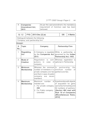 Image of Scanner CS Executive | Paper-2: Company Law and Practice |For Jun. 26, Dec 26 Exams | Solved Papers with PYQ (Included Dec 2025) | Shuchita Prakashan: 1 (Scanner Series)