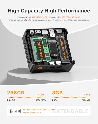 Image of C5 Mini PC 11 Pro, Ryzen 5 3500U, 8GB DDR4 256GB NVMe SSD, Triple 4K Display Mini Computer, Dual HDMI & Full Function USB-C, Small Desktop PC with WiFi, Bluetooth, Gigabit Ethernet for Home Office