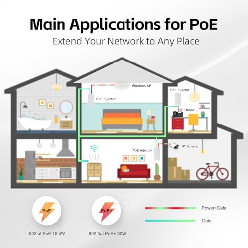 Image of 2.5 Gigabit PoE Injector 30W, Supports IEEE 802.3af /at, YuLinca White Compact Power Over Ethernet Adapter, Plug and Play, Fanless Wall Mount Design with LED Indicator
