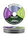 Mandala Crafts Nylon Stainless Steel 18 20 22 24 Gauge 7 Strand Soft Flexible Jewelry Making Beading Wire (0.7MM 98FT)