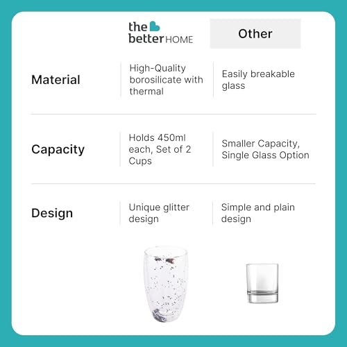 Image of The Better Home Zest Insulated Borosilicate Glass Mugs Set of 2 (450 ml Each) | Double Walled Transparent Coffee & Tea Cups | Gift Mugs | Durable Double Glass Design