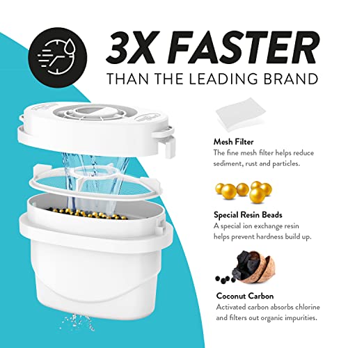 Aqua Optima Evolve+ Replacement Filter for Aqua Optima Pitchers, Perfect Pour, Filtered Dispensers, Aurora, Filter Kettles and SCA Coffee Makers. NSF/ANSI Certified, Reduces Microplastics, Pack of 6