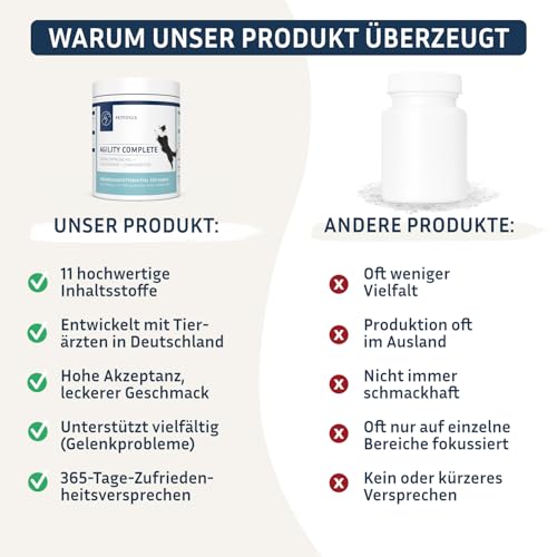 PetFokus Agility Complete | für gelenkempfindliche Hunde - natürliche Nahrungsergänzung - 11 wertvolle Inhaltsstoffe inkl. Grünlippmuschel, MSM, Teufelskralle - Pulver - in Deutschland produziert