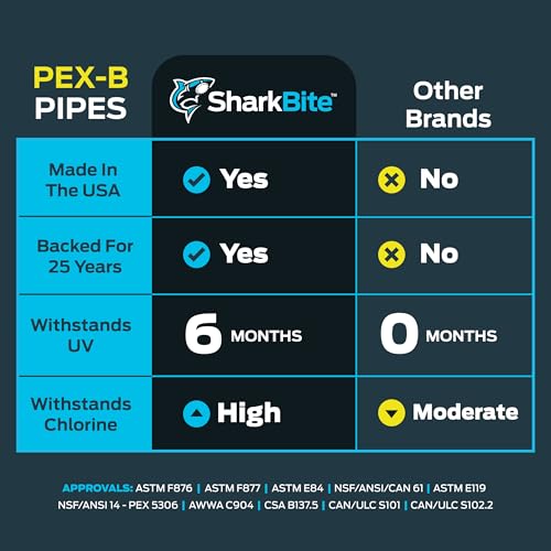 Image of SharkBite 1 /2 Inch x 100 Feet Blue PEX-B, Made in the USA, Flexible Water Pipe Tubing for Plumbing, U860B100