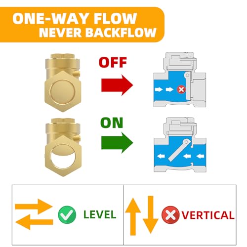 3" NPT Horizontal Check Valve, Brass Non Return Swing Check Valve to Prevent Water Backflow, Level One Way Counterflow Valve to Prevent the Medium Backflow for Oil Water Gas Air（3", DN80）