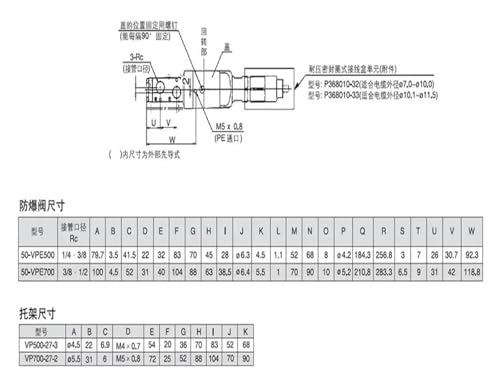 Électrovanne 50-VPE542-5TD-02A à commutation rapide et haute pression - 5