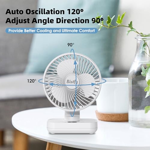 Ventilateur bureau silencieux rechargeable 4500mAh portable 4 vitesses
