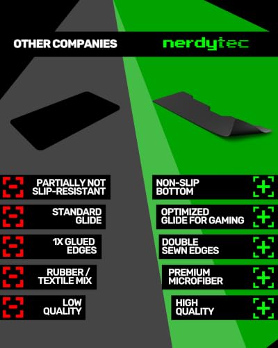 Image of Couchmaster XXL Mouse Pad, 80x25.5cm, Perfect for CYCON, Non-Slip, Premium Microfiber, Ultra-Smooth, Ergonomic Gaming Mousepad