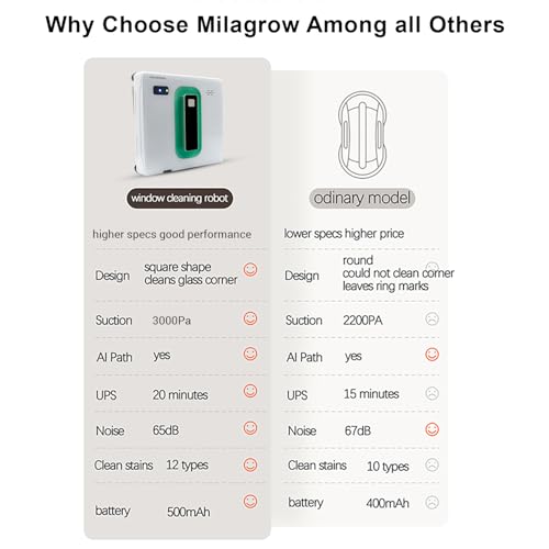 Image of MILAGROW Seagull Window Cleaning Robot, Automatic Cleaning with Intelligent Path Planning, 3000Pa Suction Power, Dual Nozzle Technology, Safety Rope, App /Remote Control