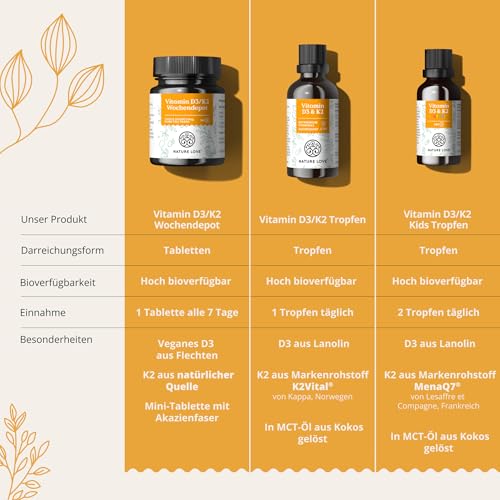 Nature Love Vitamin D3 K2 Wochendepot - 180 vegane Tabletten - 7000IE D3 + 140µg K2 pro Tablette mit 99,7% all-trans - Hochdosiert & vegan - Laborgeprüft, in Deutschland produziert