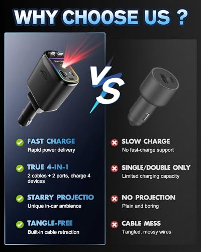 Chargeur automobile USB C rapide 66W WHATOOK avec câble rétractable et LED - 5