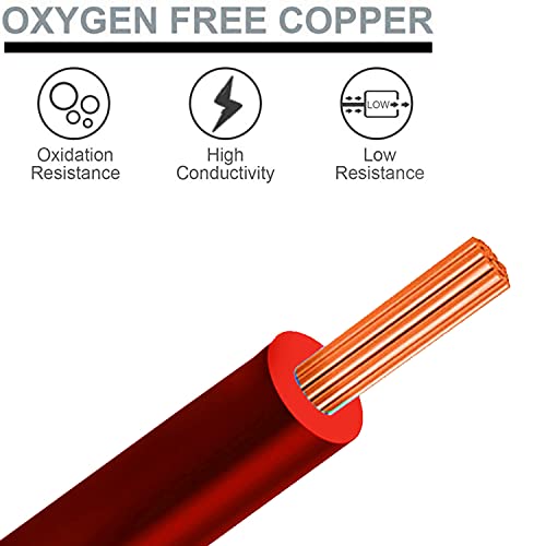 Image of MALLA Copper Wire with Triple Layer PVC Coating, Single Core Flexible Electric Cable for Domestic & Industrial Connections (2.5 mm, 90m Long, Red) (MLWC14)