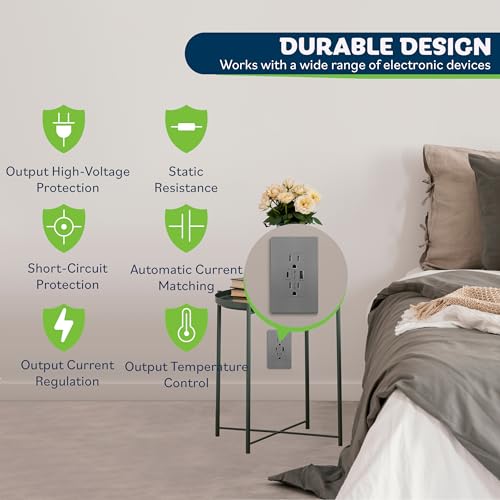 TOPGREENER GaN PD USB Type C Wall Outlet Up to 65W 𝐏𝐨𝐰𝐞𝐫 𝐃𝐞𝐥𝐢𝐯𝐞𝐫𝐲,15A Duplex Tamper-Resistant Receptacles, USB Charger for Laptops, Tablets, Smartphones, TU215PD60AC-GY, Gray - Thumbnail 5