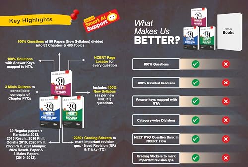 Image of Disha Combo (3 Books) Errorless 39 Years NEET Chapter-wise & Topic-wise Physics, Chemistry & Biology NEET PYQ Book(2026 - 1988) 21st Edn | NEET Previous Year Solved Papers with 2026 Cancelled & Retest