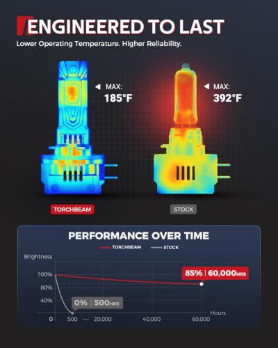 Image of Torchbeam H11B LED Bulbs, 60000LM Super Bright 6500K Cool White, 1:1 Mini Size H11B Fog Lights, 12000RPM Cooling Fan, Copper Board Heat Dissipation, 60000H Lifespan, Pack of 2