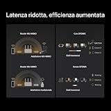 MERCUSYS B0FDWRV2CR lato 4