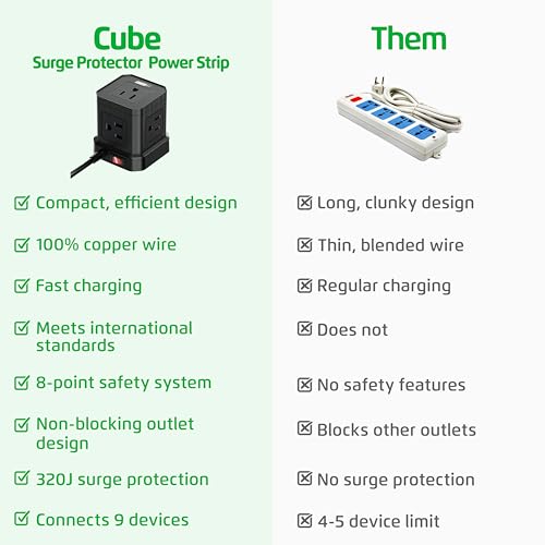 Image of Cube Power Strips with Surge Protection, 10ft Extension Cord with Multiple Outlets, 5 AC Plugs, 3 USB, 1 Usbc Fast Charging Power Strip with USB Ports, Mountable On /Off Switch Charging Station