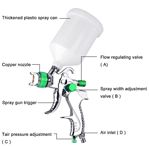 Hvlp Spray Gun Kit, Automotive Paint Spray Paint Gun With 3 Nozzles 1.4 Mm 1.7 Mm 2.0 Mm, 600Cc Cup And Cup Systerm Connector, Air Spray Gun Automotive Paint Sprayer For Car, Fence, Furniture(Green) #TOP5