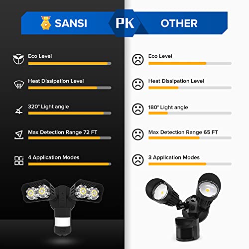 sansi eco series 18w 1800lm led motion sensor outdoor lights energy saving security light 200w equiv 5000k dusk to dawn flood light 50000 hours lifespan ip65 waterproof for yard doorway black