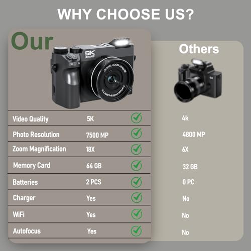 5K 75 MP Digital Camera for Photography with 18X Zoom, WiFi Autofocus Vlogging Camera with UHD Dual Lens, 64GB Card Point and Shoot Travel Cameras for Beginner and Teen 1 Charge for 2 Batteries, Gift — view 5