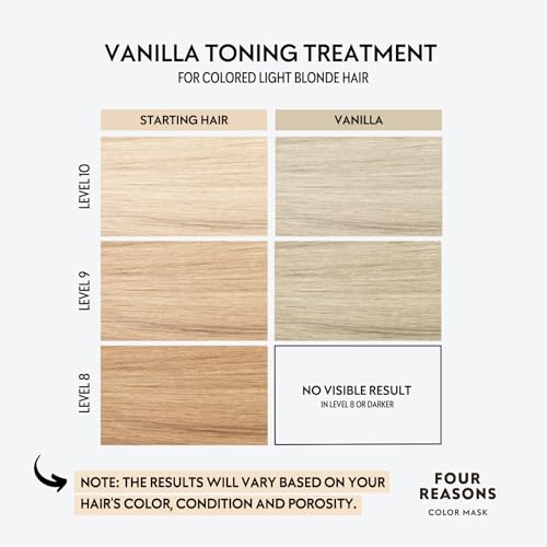 Image of FOUR REASONS Color Mask, Vanilla Blonde (27 Colors) - Hair Gloss & Color Depositing Conditioner - Semi Permanent Hair Toner for Color-Treated Hair Color For Women - Vegan & Cruelty-Free - 6.76 fl oz