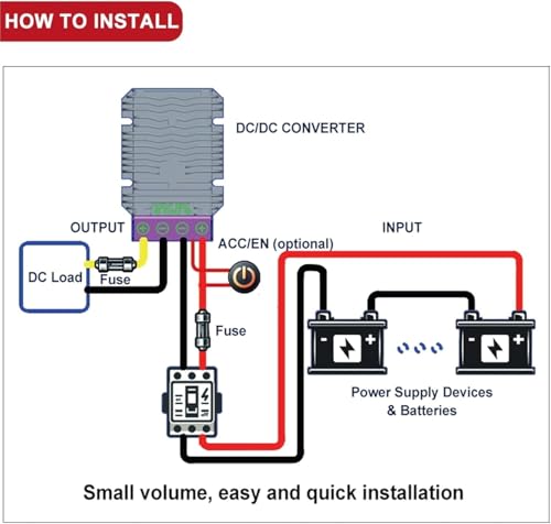 Convertisseur DC 48V vers 12V étanche avec sortie stable 10A 120W