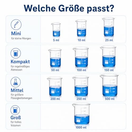 Beekeg 4 Stück Messbecher Klein 100ml+150ml+250ml+500ml Sets für Labor-Messbecher (100-500ml)